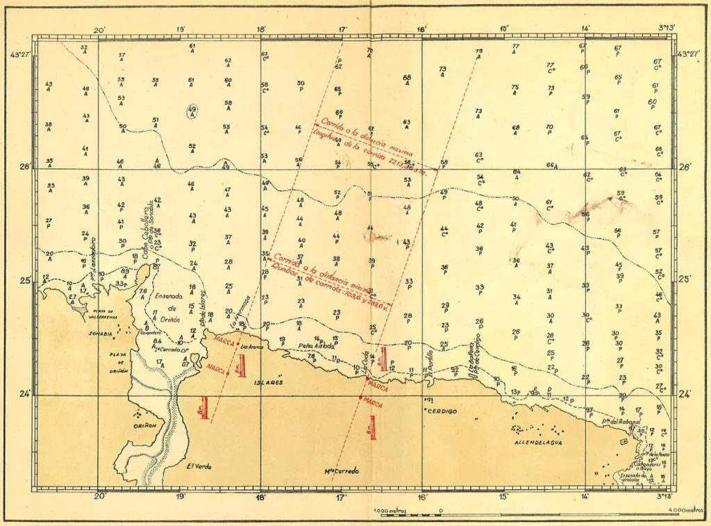 Mapa situación milla medida de Islares